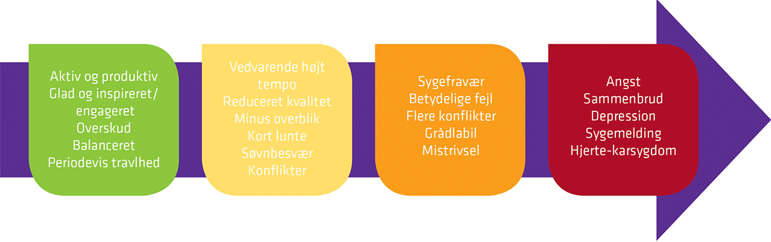 Pilemodel Stor