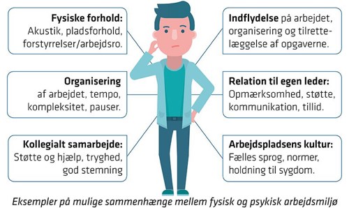 Kalkun Spændende Overflødig Det fysiske og psykiske arbejdsmiljø hænger sammen